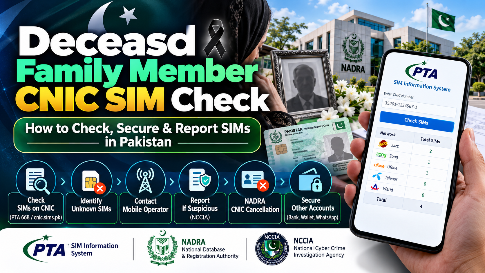 Deceased Family Member CNIC SIM Check – How to Check, Secure & Report SIMs in Pakistan