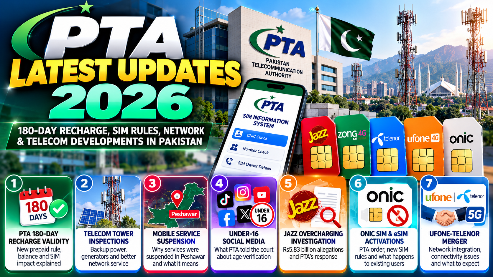 PTA Latest Updates 2026: 180-Day Recharge, SIM Rules, Network & Telecom Developments in Pakistan