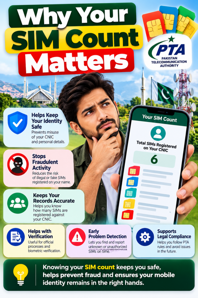 Why your SIM count matters in Pakistan