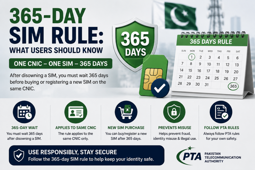 365-Day SIM Rule in Pakistan 2026
