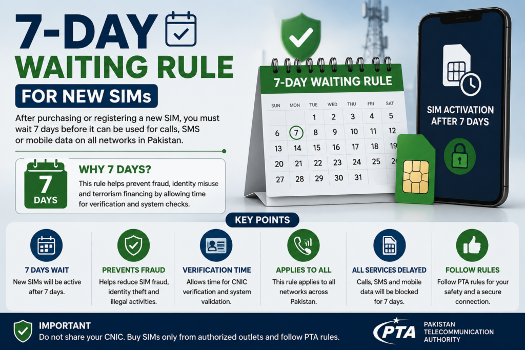 7-Day Waiting Rule for New SIMs in Pakistan