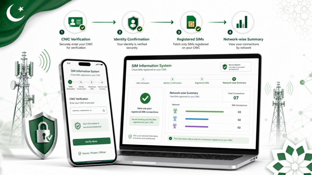 How to check SIMs registered on your CNIC in Pakistan