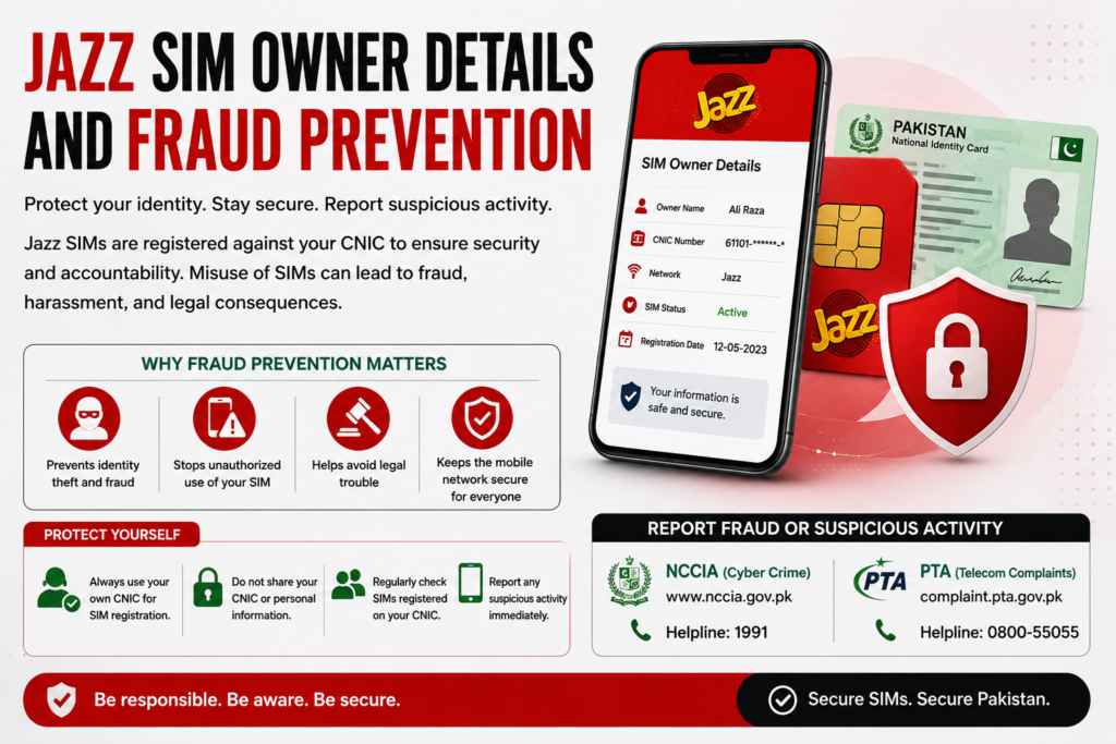 Jazz SIM Owner Details and Fraud Prevention