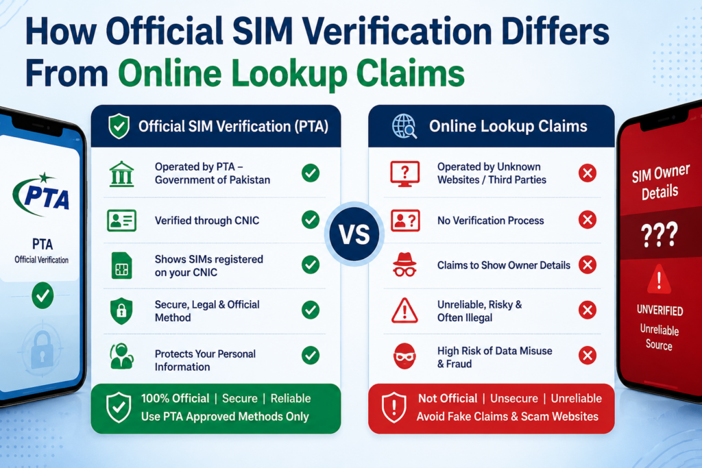 Official SIM verification vs online lookup claims in Pakistan