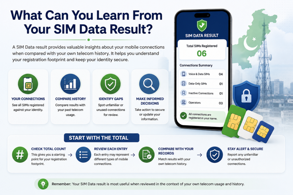 SIM Data Pakistan 2026: Complete Guide to SIM Data, Registration & Verification 4 What you can learn from your SIM Data result