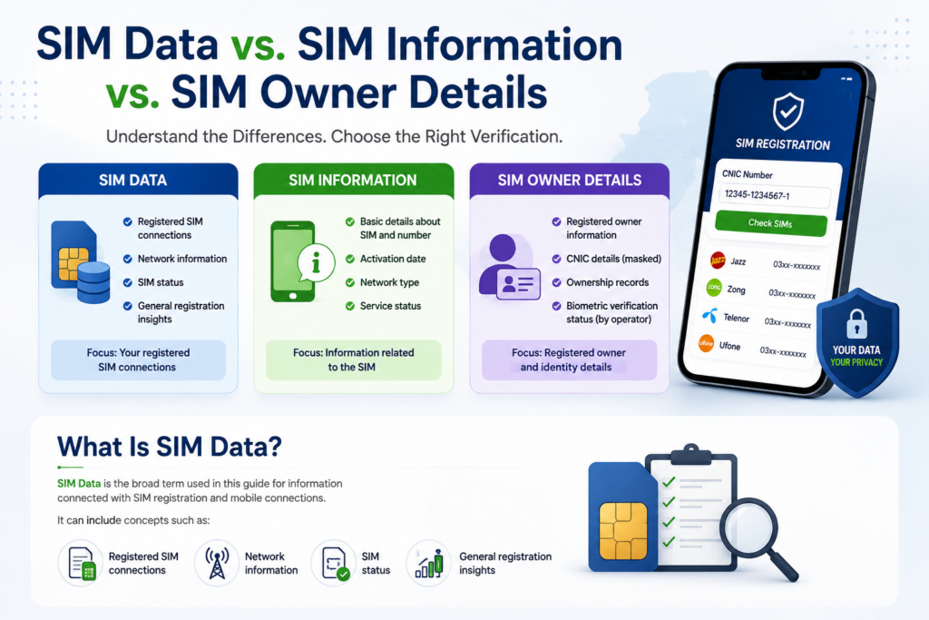 SIM Data Pakistan 2026: Complete Guide to SIM Data, Registration & Verification 2 SIM Data vs SIM Information vs SIM Owner Details comparison