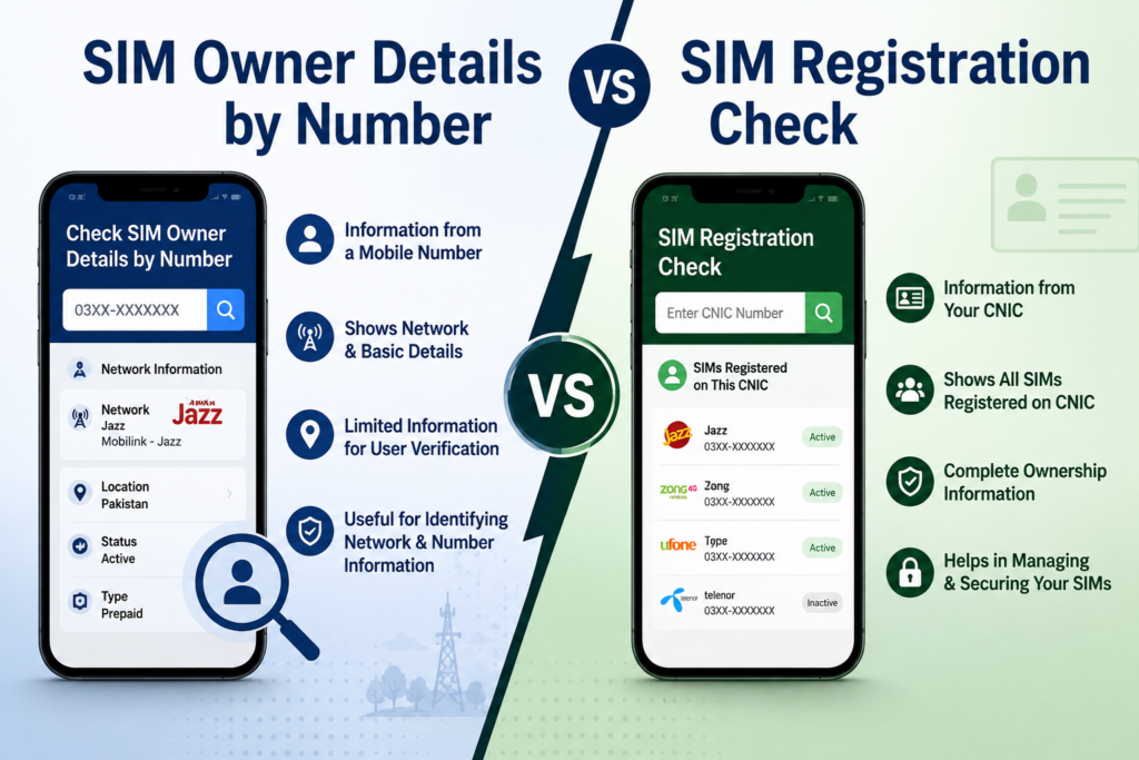 SIM Owner Details by Number vs SIM Registration Check in Pakistan