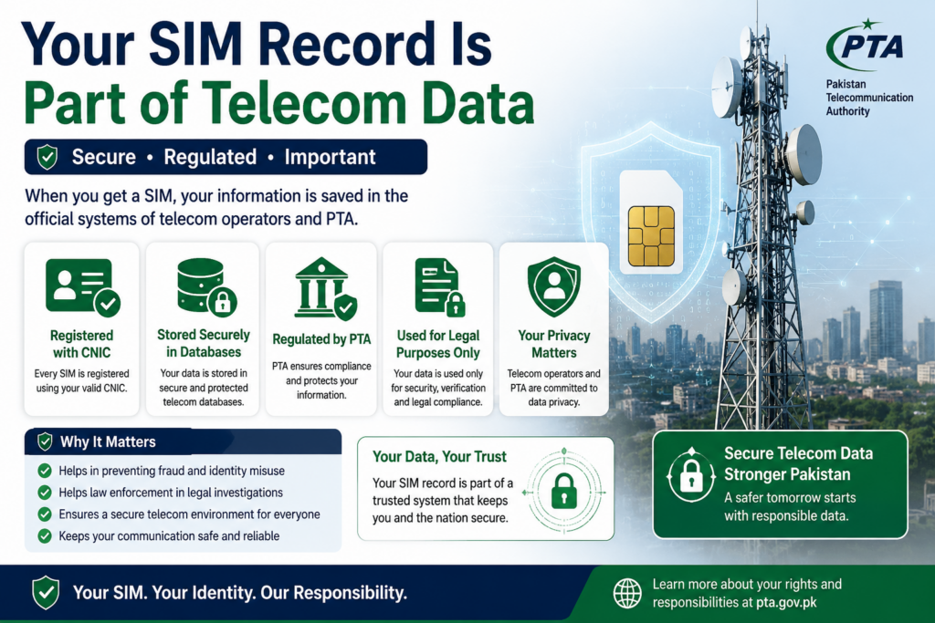 SIM record and telecom data in Pakistan