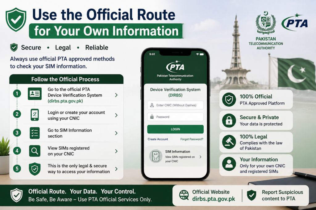 Official SIM verification route for SIM Owner Details in Pakistan